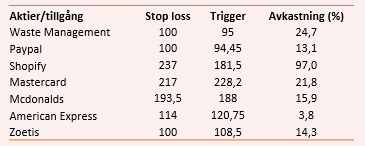 placera-redaktionellt-2018-090819HLTabell.png