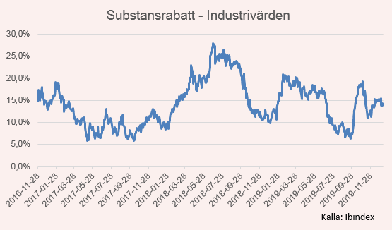 placera-redaktionellt-2018-100120subIndustrivärden.PNG