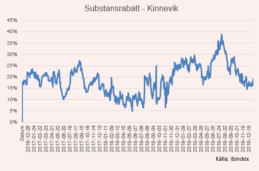 placera-redaktionellt-2018-100120subKinnevik.PNG