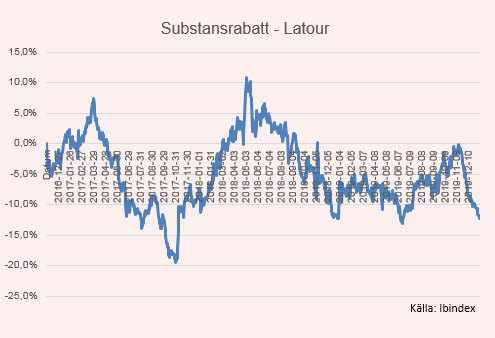 placera-redaktionellt-2018-100120subLAtour.PNG