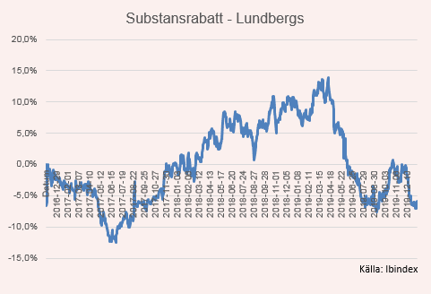 placera-redaktionellt-2018-100120subLundbergs.PNG