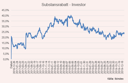 placera-redaktionellt-2018-100120subinvestor.PNG