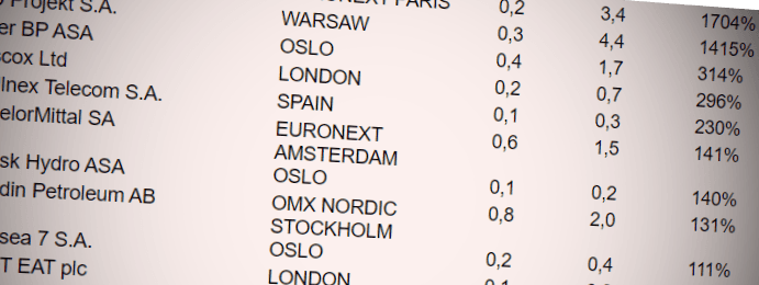 placera-redaktionellt-2018-100120vinnaraktierna.png