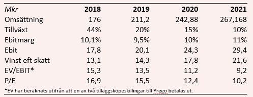 placera-redaktionellt-2018-100719adcitytabell.PNG