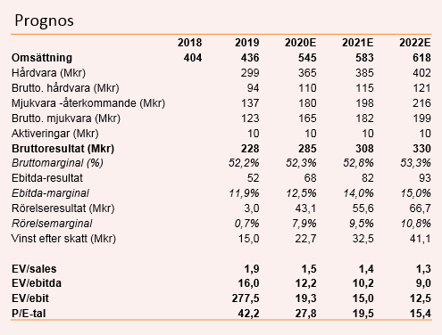 placera-redaktionellt-2018-120220Zetadisplaytabell (002).PNG