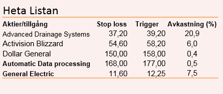 placera-redaktionellt-2018-130220HL1NY.PNG