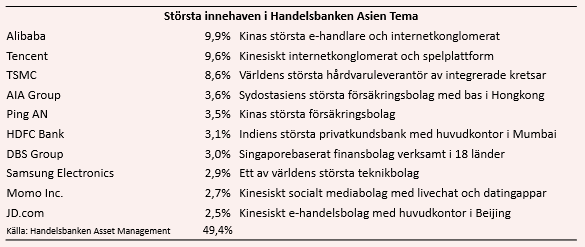 placera-redaktionellt-2018-130220asientabell.PNG