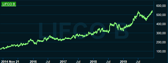 placera-redaktionellt-2018-131219Lifcograf.PNG