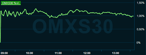 placera-redaktionellt-2018-131219omx1300.PNG