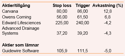 placera-redaktionellt-2018-131219tabell (002).png
