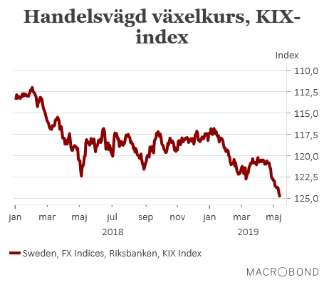 placera-redaktionellt-2018-150519KIX-index (002).png