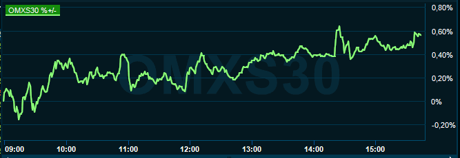 placera-redaktionellt-2018-161019omx1545.PNG