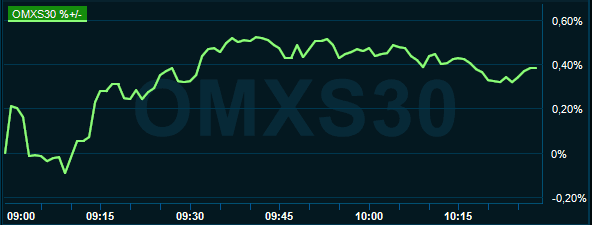 placera-redaktionellt-2018-161219omx1030.PNG