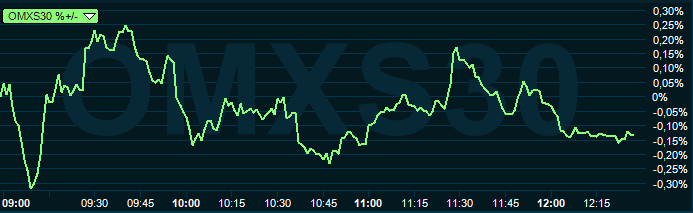 placera-redaktionellt-2018-170619OMX1230.PNG