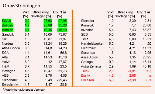 placera-redaktionellt-2018-170919 utblick tabell 2.png