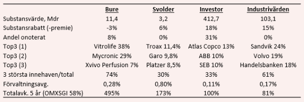 placera-redaktionellt-2018-180619investbolag1.png