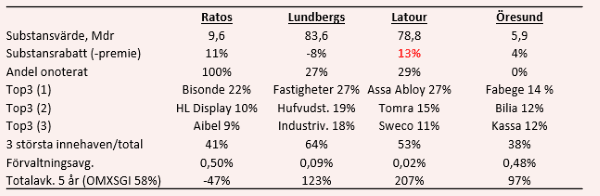 placera-redaktionellt-2018-180619investbolag2.png