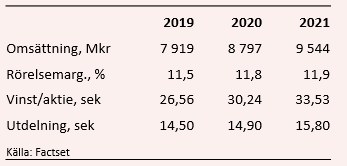 placera-redaktionellt-2018-190220nolatotabell.PNG