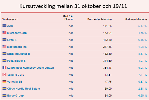 placera-redaktionellt-2018-191119Utveckling593nyversion.png