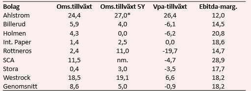 placera-redaktionellt-2018-1bvskogstabell.PNG