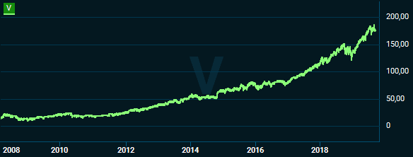 placera-redaktionellt-2018-200919visagraf.PNG