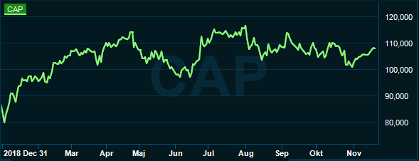 placera-redaktionellt-2018-201119capgemini.PNG