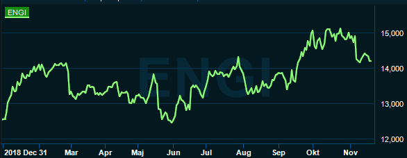 placera-redaktionellt-2018-201119engie.PNG