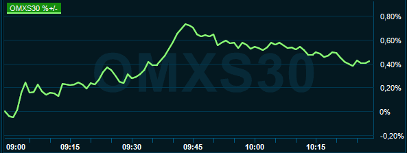 placera-redaktionellt-2018-211019omx1030.PNG