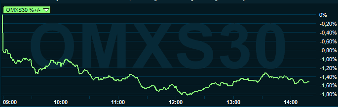 placera-redaktionellt-2018-230519omxs301400.PNG