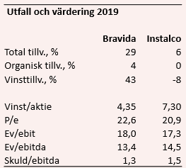 placera-redaktionellt-2018-240220instalra.PNG
