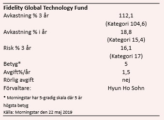 placera-redaktionellt-2018-240519fidelitydata.PNG