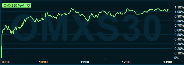 placera-redaktionellt-2018-240519omxgraf1300.PNG