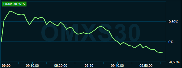 placera-redaktionellt-2018-250220omx1000.PNG