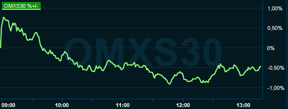 placera-redaktionellt-2018-250220omx1330.PNG