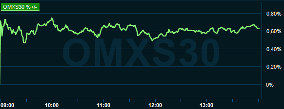 placera-redaktionellt-2018-251119omx1400.PNG