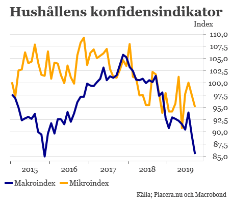 placera-redaktionellt-2018-260919microochmacroindexHIP (002).png
