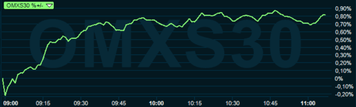 placera-redaktionellt-2018-260919omx1030.PNG