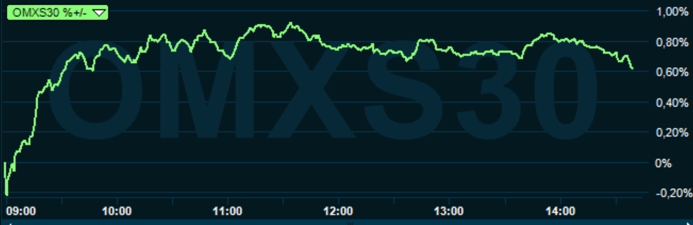 placera-redaktionellt-2018-260919omx1430.PNG
