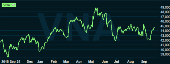 placera-redaktionellt-2018-260919vonovia593.png