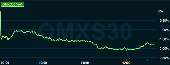 placera-redaktionellt-2018-270120omx1245.PNG