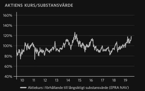placera-redaktionellt-2018-270120substansvärdesvvitt.png