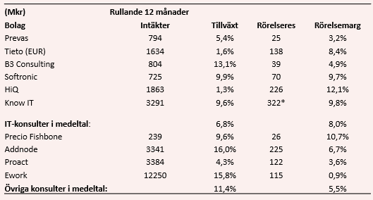 placera-redaktionellt-2018-271119konsulter1.PNG