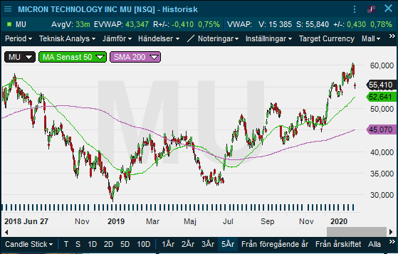 placera-redaktionellt-2018-280120MU (002).png