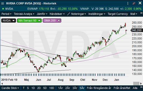 placera-redaktionellt-2018-280120NVIDIA (002).png
