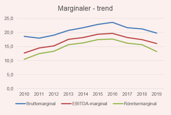 placera-redaktionellt-2018-290120marginalerhexpolgamla (002).png