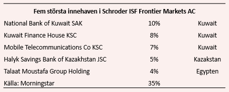 placera-redaktionellt-2018-290819shroderägande.PNG