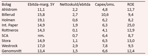 placera-redaktionellt-2018-2bvskogtabell.PNG