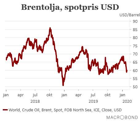 placera-redaktionellt-2018-300120Brentoljaspot (002).png