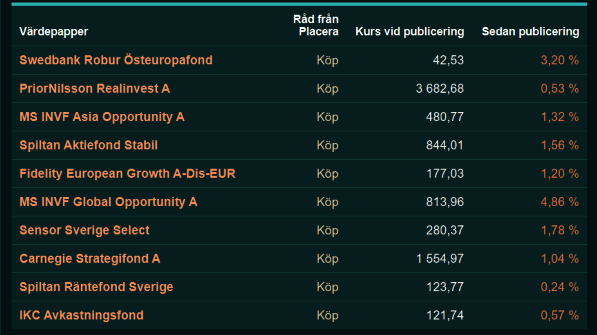 placera-redaktionellt-2018-310120köpvärdanyinverterad.png