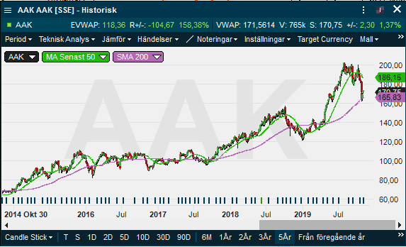 placera-redaktionellt-2018-311019AAKstrat (002).png